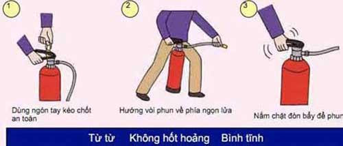 Bình tĩnh báo cháy và dập tắt lửa