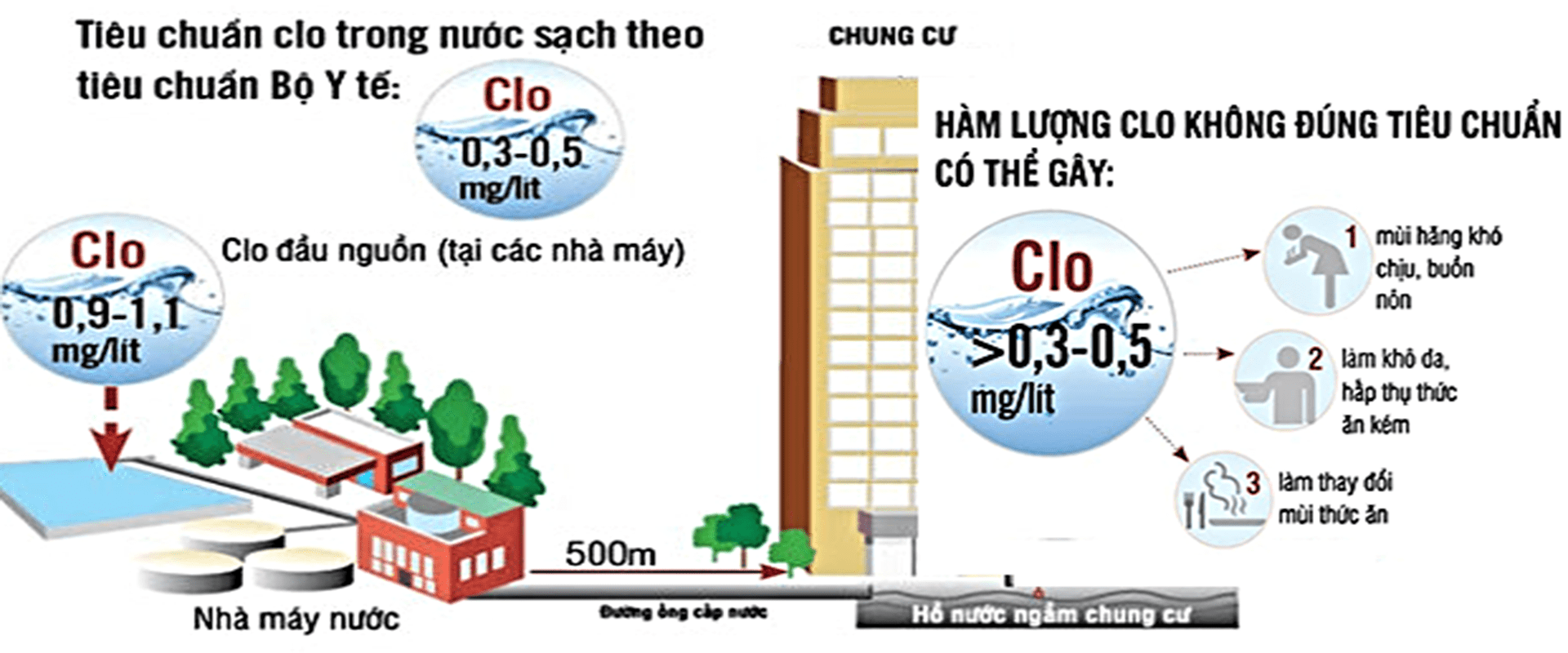 TCVN 6225-3:2011 ISO 7393-3:1990 chất lượng nước – xác định CLO tự do & CLO tổng