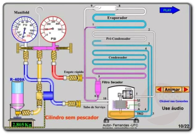 Những lưu ý khi làm việc với Gas điều hòa R410A