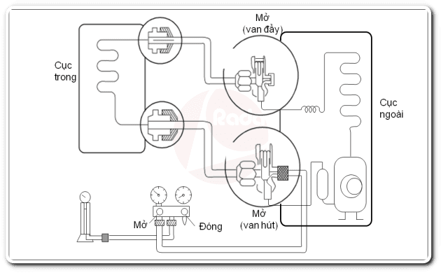 Hướng dẫn lắp đặt và nạp gas điều hòa R410A