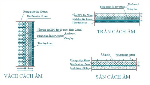 Cách âm cho nhà chung cư từ lời khuyên của các chuyên gia