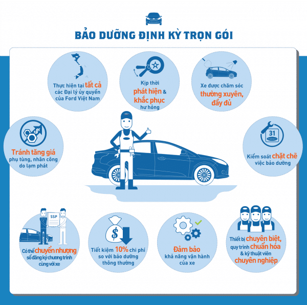 Bảng giá bảo dưỡng định kỳ trọn gói xe Ford