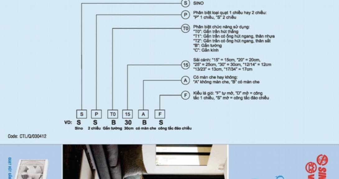 Tài liệu hướng dẫn nhận biết ký hiệu & thông số kỹ thuật quạt thông gió Sino – Vanlock
