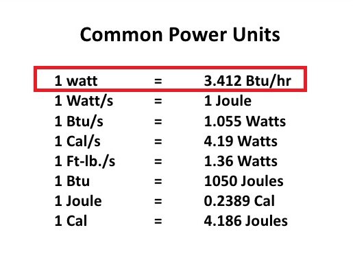 watts-to-btu-conversion-hothot-radiators