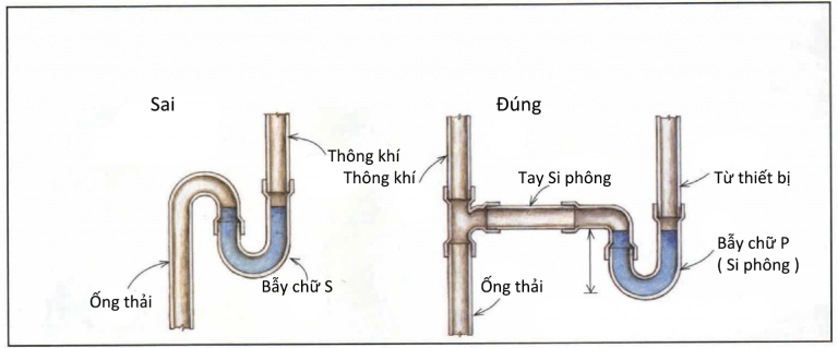 cac-loi-thuong-gap-khi-lap-he-thong-cap-thoat-nuoc-nha-dan-dung-2