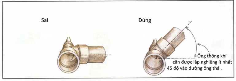 cac-loi-thuong-gap-khi-lap-he-thong-cap-thoat-nuoc-nha-dan-dung-3