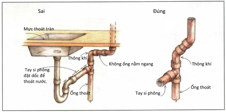 cac-loi-thuong-gap-khi-lap-he-thong-cap-thoat-nuoc-nha-dan-dung-4