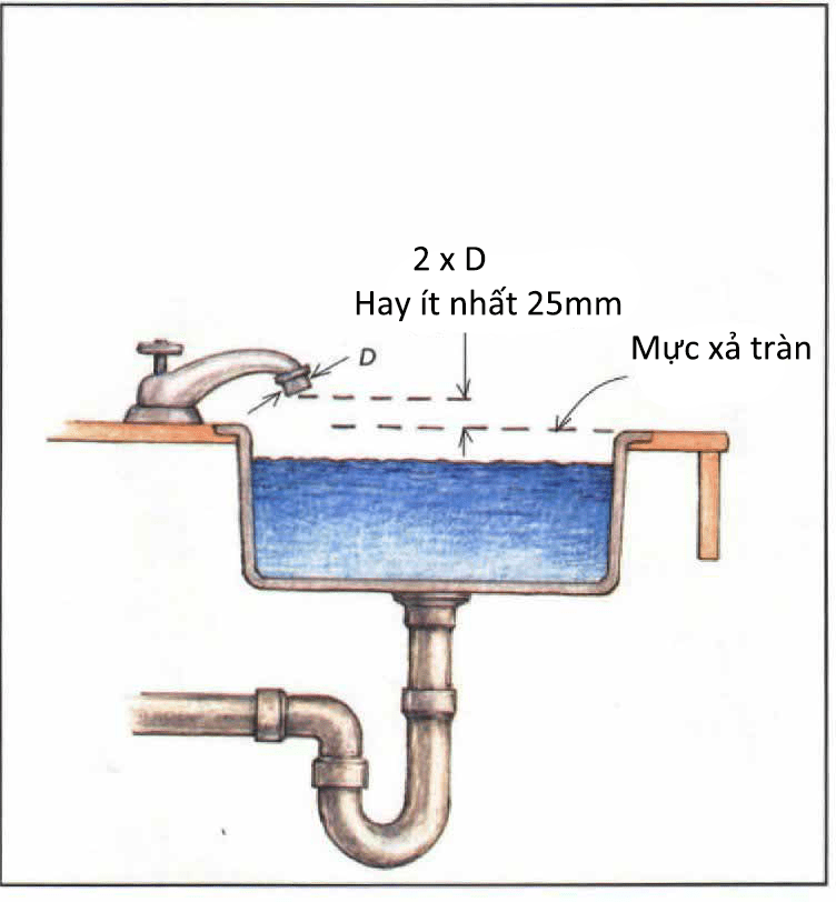 cac-loi-thuong-gap-khi-lap-he-thong-cap-thoat-nuoc-nha-dan-dung-7png
