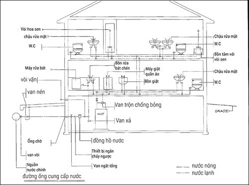 cach-di-duong-nuoc-nha-ve-sinh-so-do