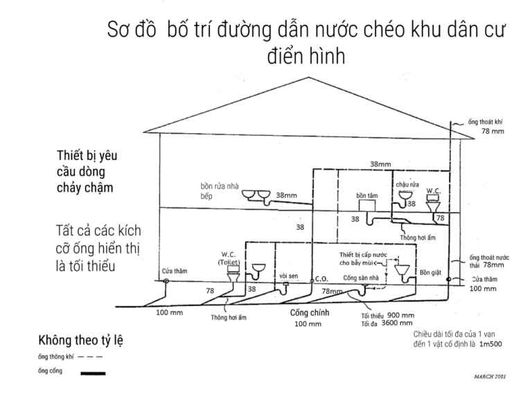 so-do-cap-thoat-nuoc-duong-dan-cheo-khu-dan-cu