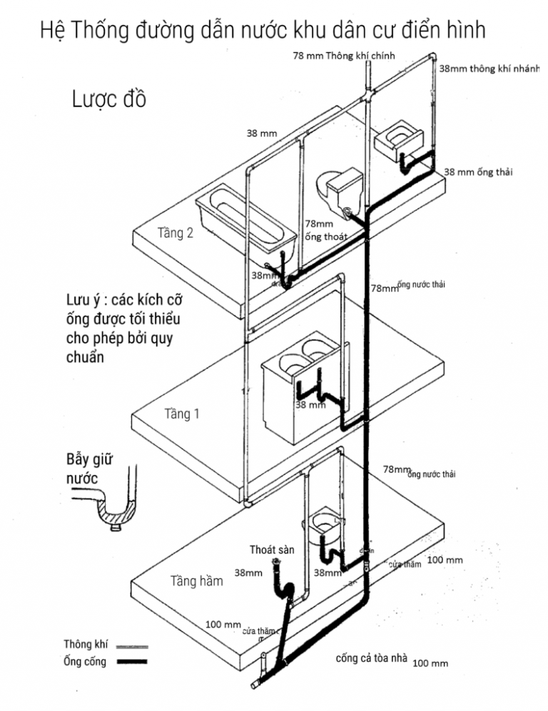 so-do-cap-thoat-nuoc-nha-dan-dung