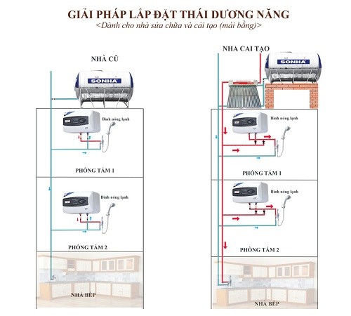 so-do-cap-thoat-nuoc-nong-lanh