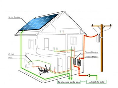 Sơ đồ thiết kế mạng điện trong nhà chuẩn nhất