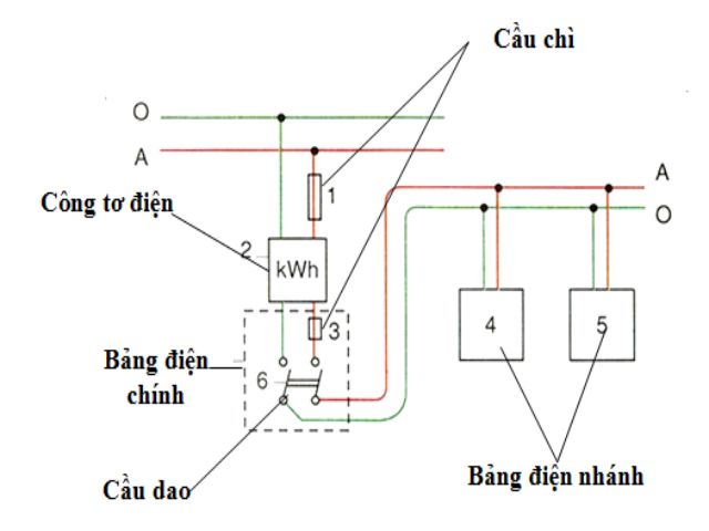 ve-so-do-mach-dien-trong-nha