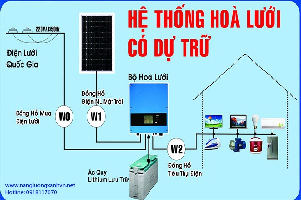 Sơ đồ lắp đạt và đấu nối hệ thống điện năng lượng mặt trời 2021