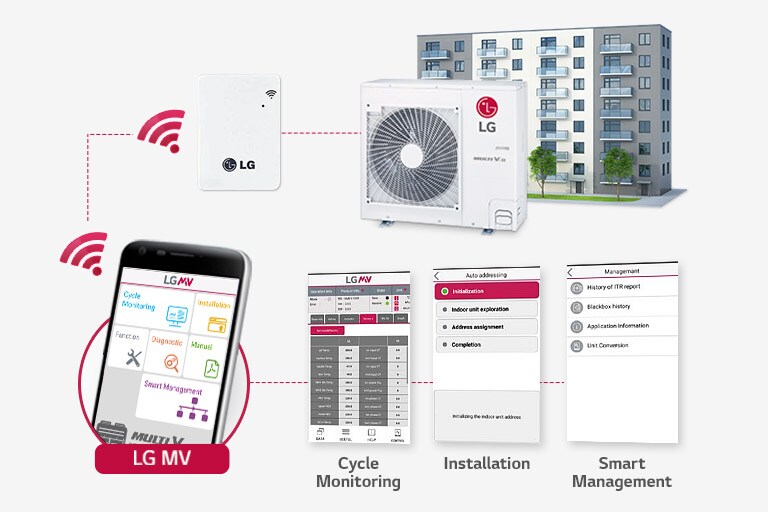 [Dành cho thợ] Ứng dụng di động chẩn đoán lỗi điều hòa LG – LG HVAC Service