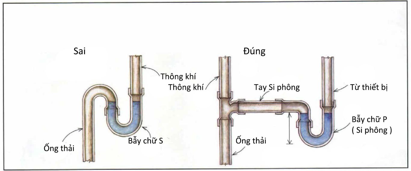 9-loi-de-mac-phai-nhat-khi-lap-dat-he-thong-cap-thoat-nuoc-khong-dam-bao-dung-tieu-chuan2