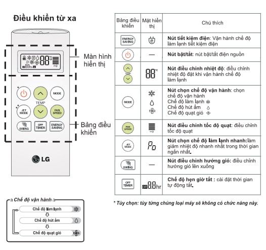 bieu-tuong-dieu-khien-dieu-hoa-lg