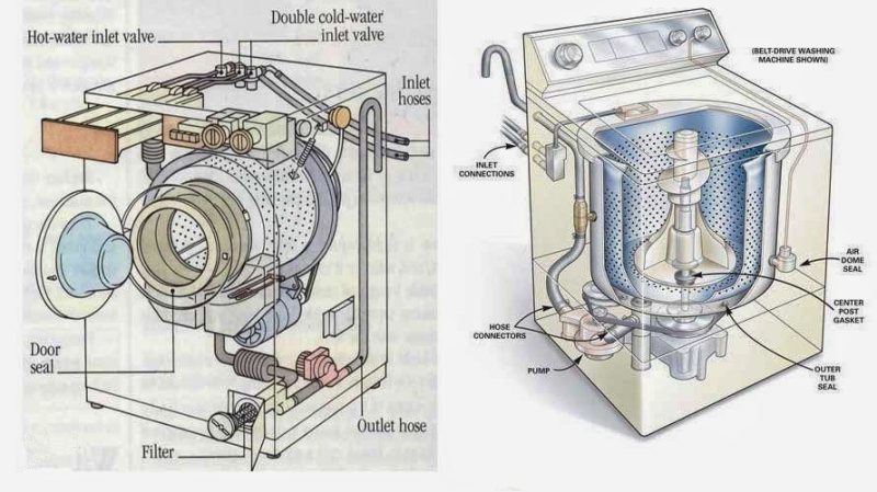 Phao mức nước máy giặt, cấu tạo, nguyên lý và cách kiểm tra