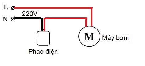 dau-day-mat-cho-phao-dien