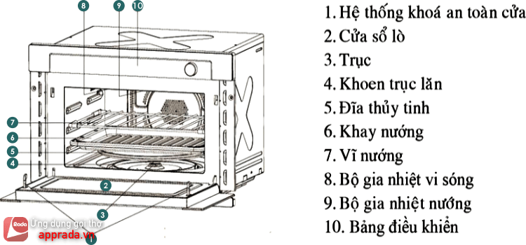 Cấu tạo lò vi sóng