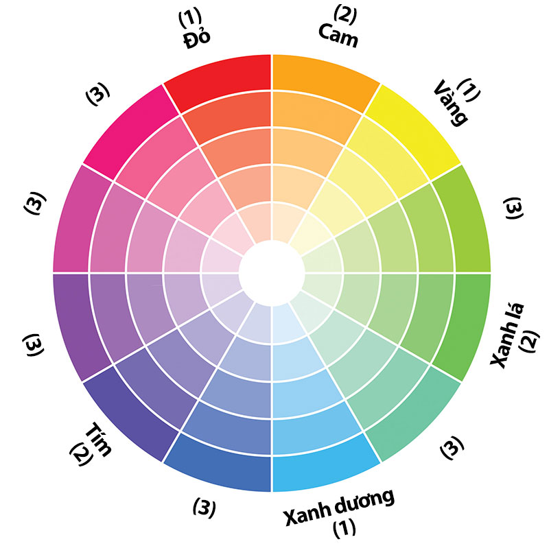 banh-xe-mau-sac-colour-wheel