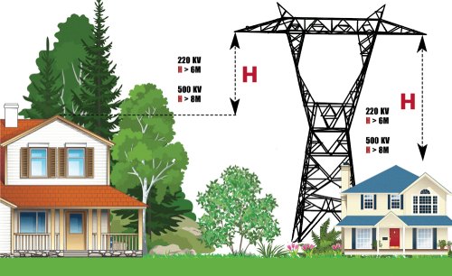 Lưu ý một số việc không nên làm dưới đường dây điện cao thế